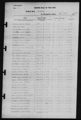 Muster Rolls > 28-Feb-1942