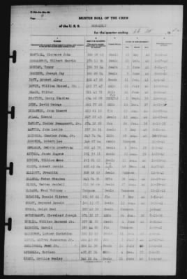 Muster Rolls > 28-Feb-1942