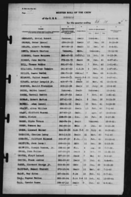 Muster Rolls > 28-Feb-1942