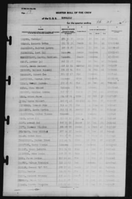 Muster Rolls > 28-Feb-1942