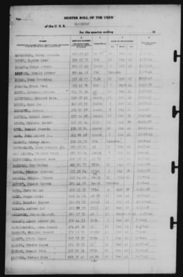 Muster Rolls > 28-Feb-1942