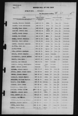 Muster Rolls > 28-Feb-1942