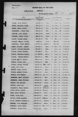 Muster Rolls > 28-Feb-1942