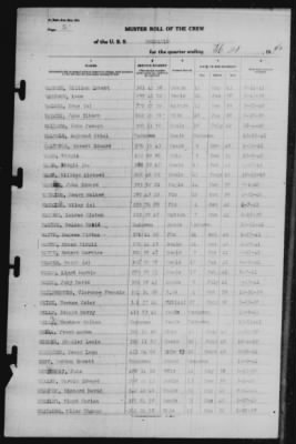 Muster Rolls > 28-Feb-1942