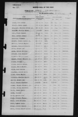 Muster Rolls > 13-Apr-1942