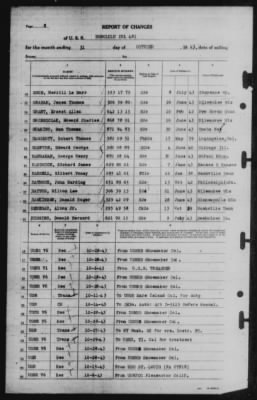 Thumbnail for Report of Changes > 31-Oct-1943