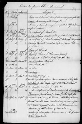 Thumbnail for Lists of letters and committee reports from Office of the Secretary of Congress, 1775-88.