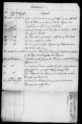 Thumbnail for Lists of letters and committee reports from Office of the Secretary of Congress, 1775-88.