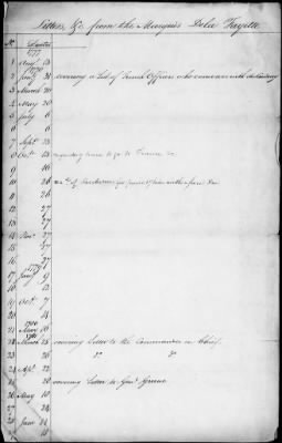 Thumbnail for Lists of letters and committee reports from Office of the Secretary of Congress, 1775-88.