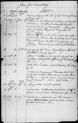 Thumbnail for Lists of letters and committee reports from Office of the Secretary of Congress, 1775-88.