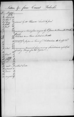 Thumbnail for Lists of letters and committee reports from Office of the Secretary of Congress, 1775-88.