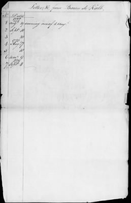 Thumbnail for Lists of letters and committee reports from Office of the Secretary of Congress, 1775-88.