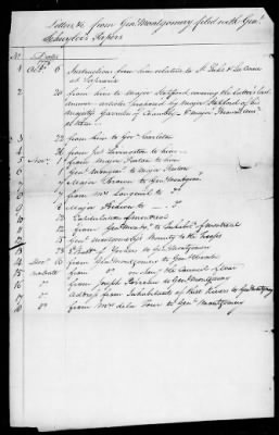 Thumbnail for Lists of letters and committee reports from Office of the Secretary of Congress, 1775-88.