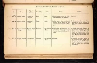 Thumbnail for ADM 194: Courts Martial Registers > Piece 180: Sentences of Courts Martial vol I; Quarterly Returns of Naval Courts Martial (1856-1864)