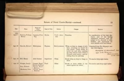 Thumbnail for ADM 194: Courts Martial Registers > Piece 180: Sentences of Courts Martial vol I; Quarterly Returns of Naval Courts Martial (1856-1864)