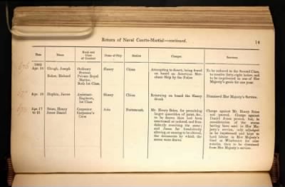 Thumbnail for ADM 194: Courts Martial Registers > Piece 180: Sentences of Courts Martial vol I; Quarterly Returns of Naval Courts Martial (1856-1864)