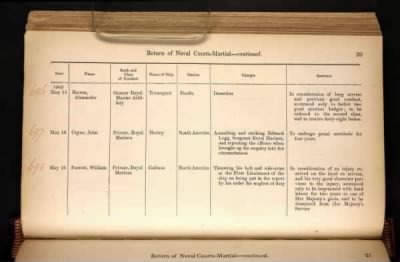 Thumbnail for ADM 194: Courts Martial Registers > Piece 180: Sentences of Courts Martial vol I; Quarterly Returns of Naval Courts Martial (1856-1864)