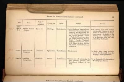 Thumbnail for ADM 194: Courts Martial Registers > Piece 180: Sentences of Courts Martial vol I; Quarterly Returns of Naval Courts Martial (1856-1864)