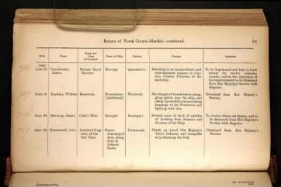 Thumbnail for ADM 194: Courts Martial Registers > Piece 180: Sentences of Courts Martial vol I; Quarterly Returns of Naval Courts Martial (1856-1864)