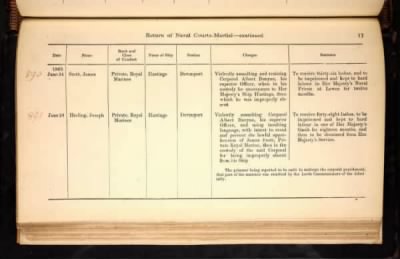 Thumbnail for ADM 194: Courts Martial Registers > Piece 180: Sentences of Courts Martial vol I; Quarterly Returns of Naval Courts Martial (1856-1864)