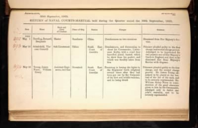 Thumbnail for ADM 194: Courts Martial Registers > Piece 180: Sentences of Courts Martial vol I; Quarterly Returns of Naval Courts Martial (1856-1864)