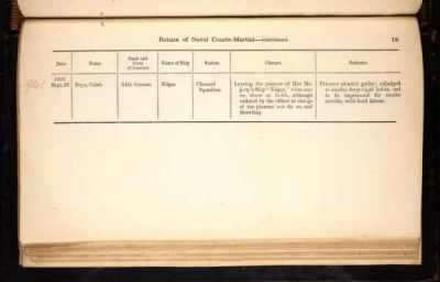 Thumbnail for ADM 194: Courts Martial Registers > Piece 180: Sentences of Courts Martial vol I; Quarterly Returns of Naval Courts Martial (1856-1864)