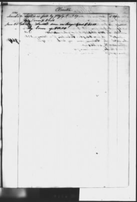 Thumbnail for Finance Letters, Account Book > 1839-1840, Account Book 1827-31