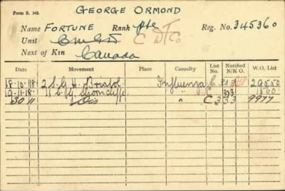 Thumbnail for George Ormond > Fortune, George Ormond