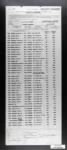 15 Dec 1920 - 7 Aug 1921 - Page 752