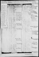Colonel Archibald Lochry soldiers list from expedition Page 3 of 3 -Fold 3 from public library See page 1 of 3 for details.jpg
