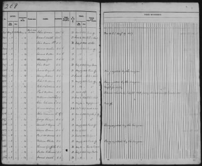 Thumbnail for Muster Rolls > 1826 - 1828