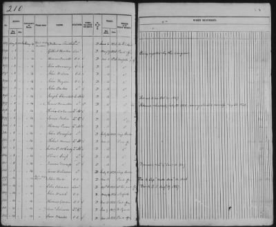 Thumbnail for Muster Rolls > 1826 - 1828