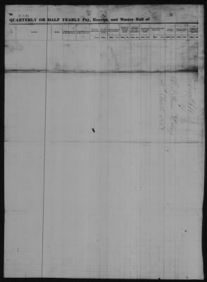 Thumbnail for Muster And Pay Rolls > 1863