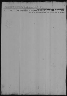 Thumbnail for Muster And Pay Rolls > 1863