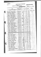 Thumbnail for U.S.S. Hammann DE-131 Commissioning Crew List Page 3.jpg