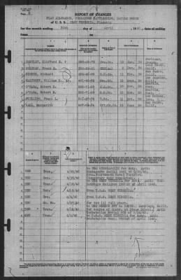 Thumbnail for Report of Changes > 30-Apr-1940