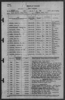 Thumbnail for Report of Changes > 14-May-1940