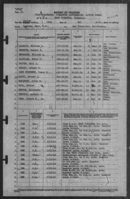 Report of Changes > 18-May-1940