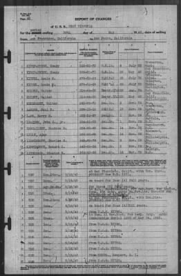 Report of Changes > 30-May-1940