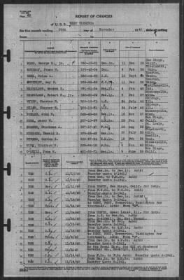 Thumbnail for Report of Changes > 30-Nov-1940