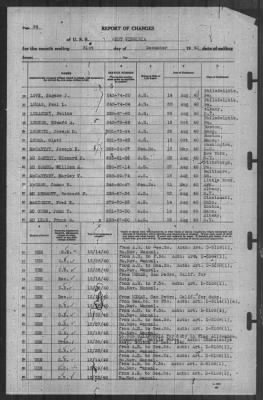 Thumbnail for Report of Changes > 31-Dec-1940