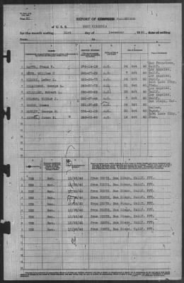 Thumbnail for Report of Changes > 31-Dec-1940