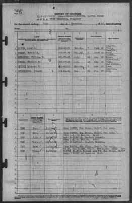 Thumbnail for Report of Changes > 31-Dec-1940