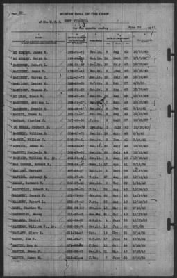 Muster Rolls > 30-Jun-1941