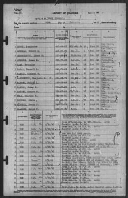 Report of Changes > 28-Feb-1941