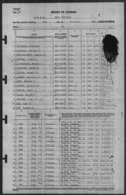 Report of Changes > 28-Feb-1941