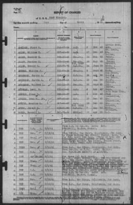 Report of Changes > 31-Mar-1941