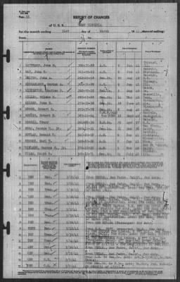 Report of Changes > 31-Mar-1941