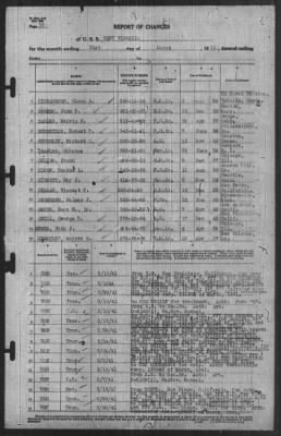 Report of Changes > 31-Mar-1941