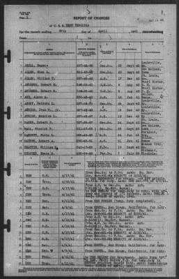 Report of Changes > 30-Apr-1941